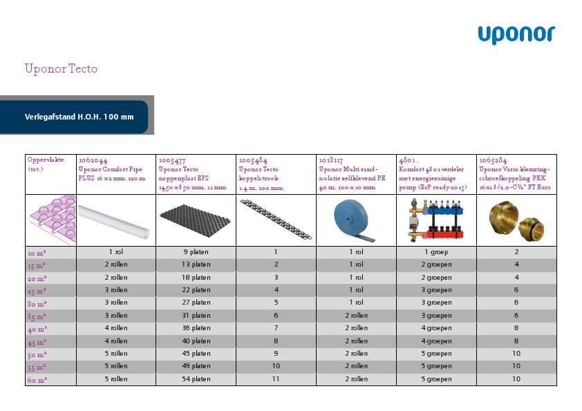 Uponor Tecto afdekfolie 1,45m 200mm - afdekfolie 1,45m 200mm - Nathan