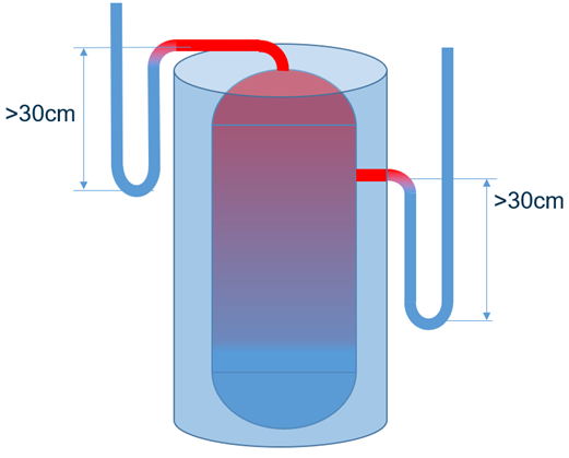 30 cm boiler