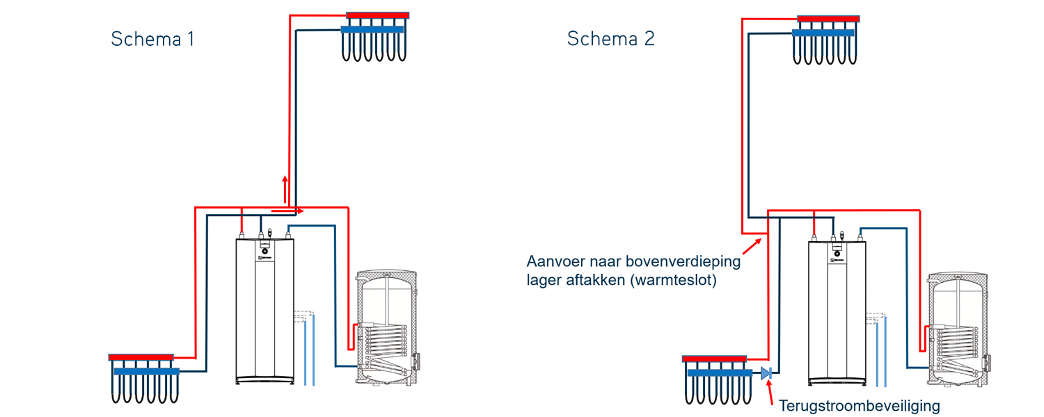 Schema 1 + 2