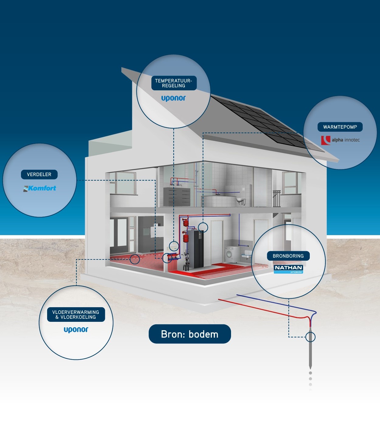 vrijstaande-woning-bodem vrijstaande-woning-bodem