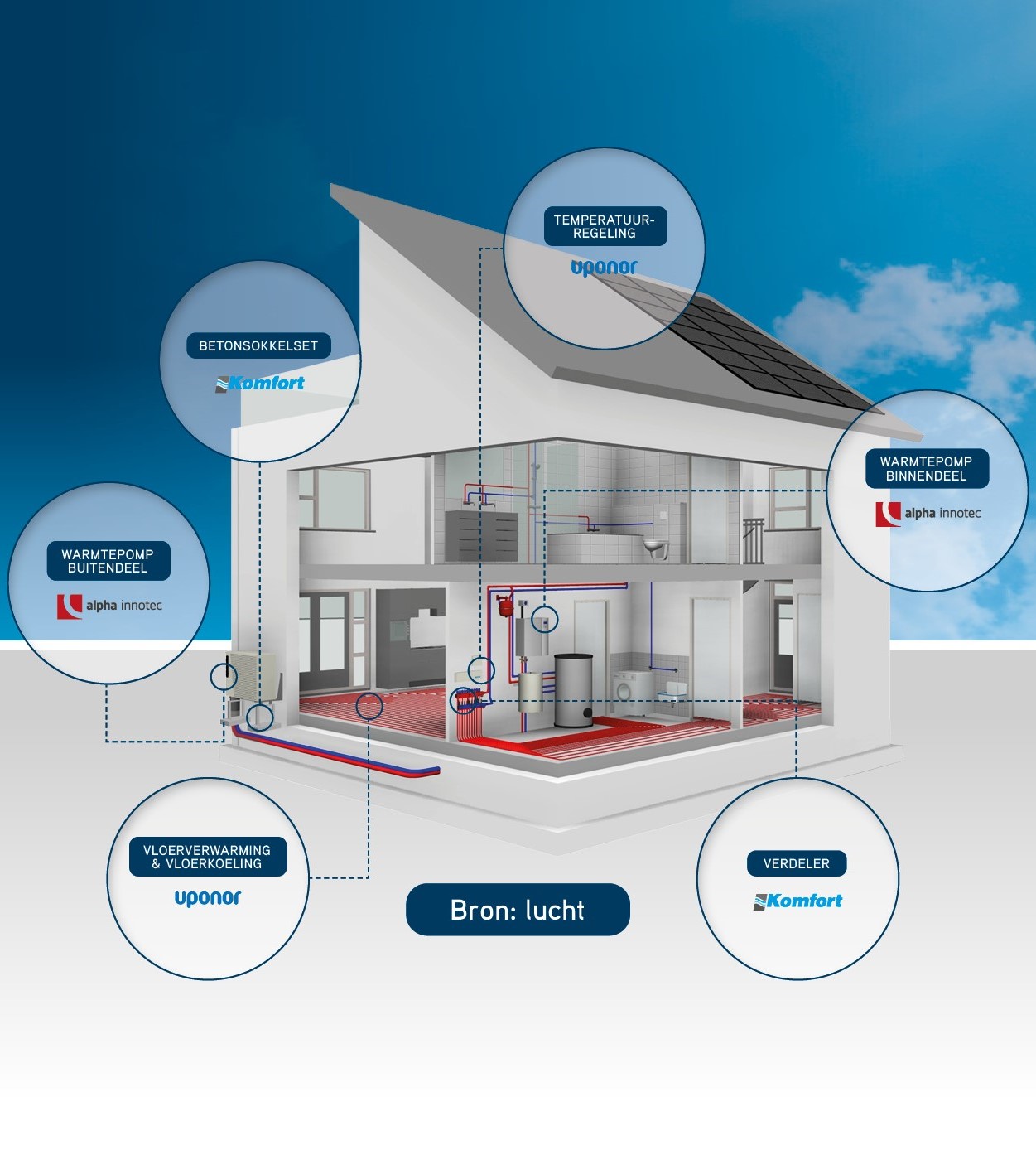 vrijstaande-woning-lucht vrijstaande-woning-lucht
